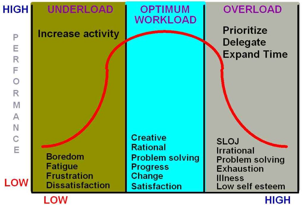 Workload Management What Every CPL Should Know In 2023