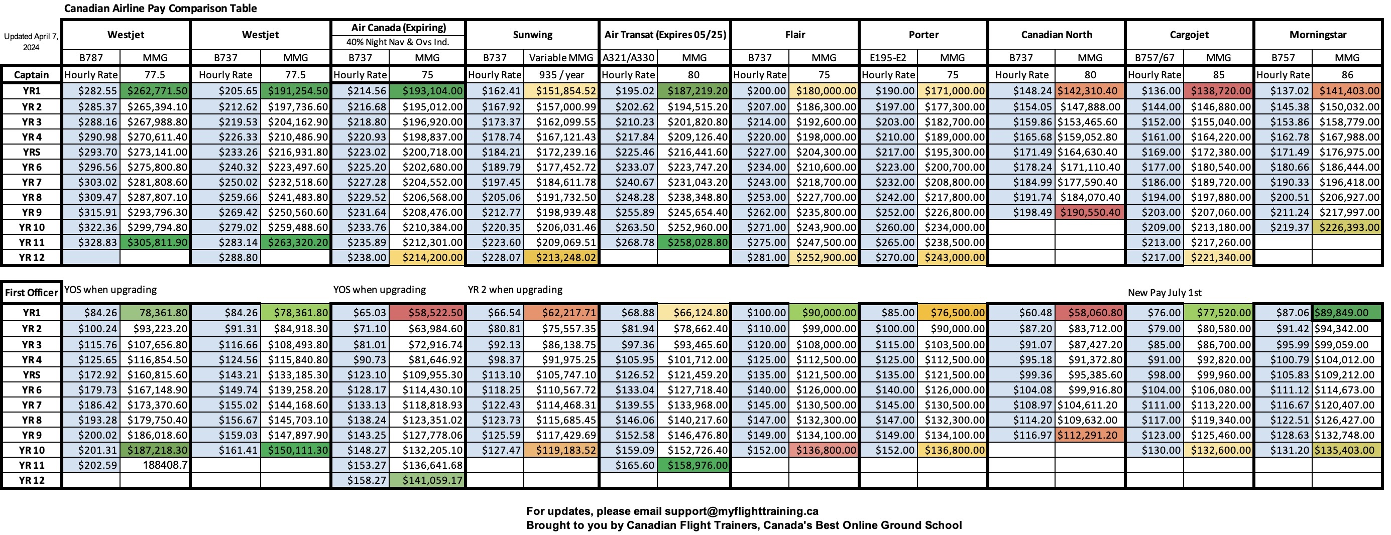 Salary Of A Pilot In Canada New And Updated Best In 2024   23F0F01F CA15 4B98 8B2E 17A85825D53C 