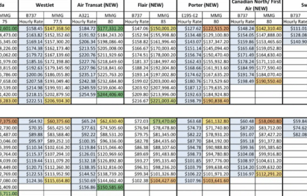 Salary Of A Pilot In Canada New And Updated Best In 2024   Screenshot 2022 12 30 At 00.23.41 447x285 